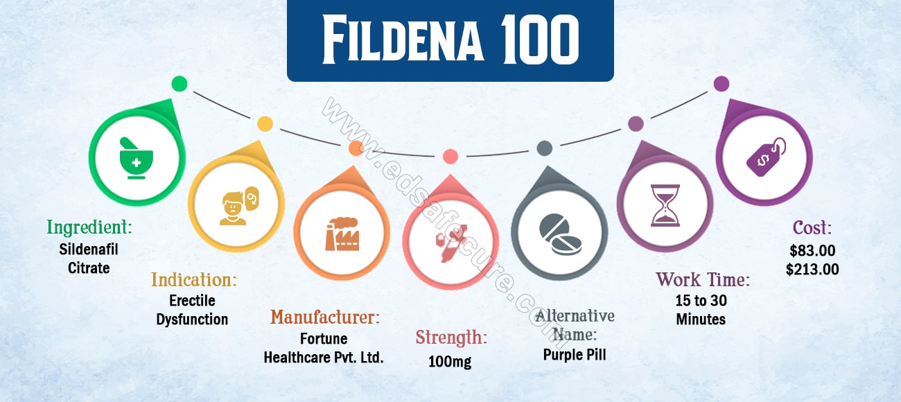 Fildena 100Mg