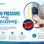 How Blood Pressure Affects Erections