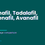 Banner reading "Sildenafil, Tadalafil, Vardenafil, Avanafil" with the subtitle a plain-language comparison